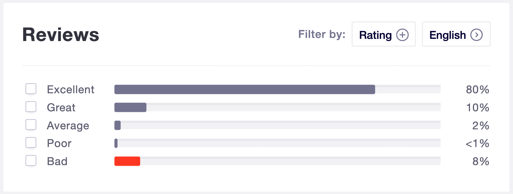 Learn the Truth About Cash House Buyers in the Next 5 Minutes Yes
